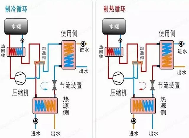 地源、水源、空氣源熱泵，怎么選？